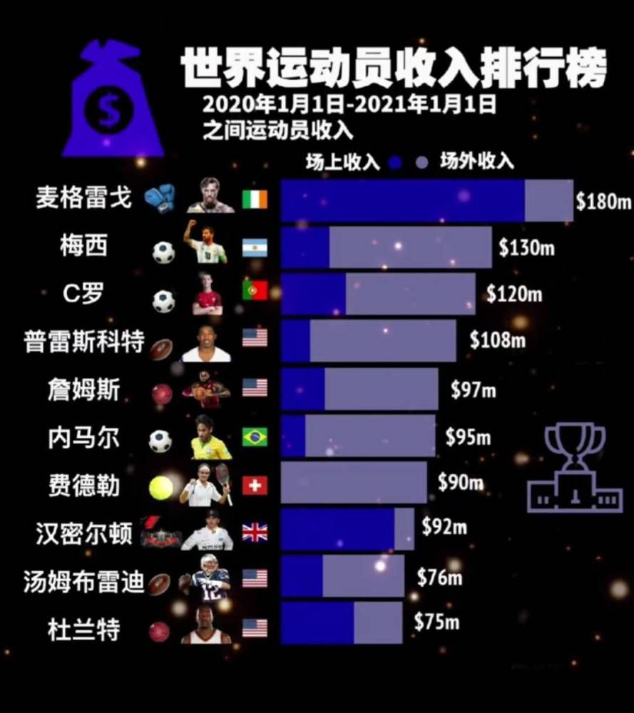 英超第19轮，曼城客场3-1逆转埃弗顿，福登、阿尔瓦雷斯、B席取得进球，赛后瓜迪奥拉接受了采访。